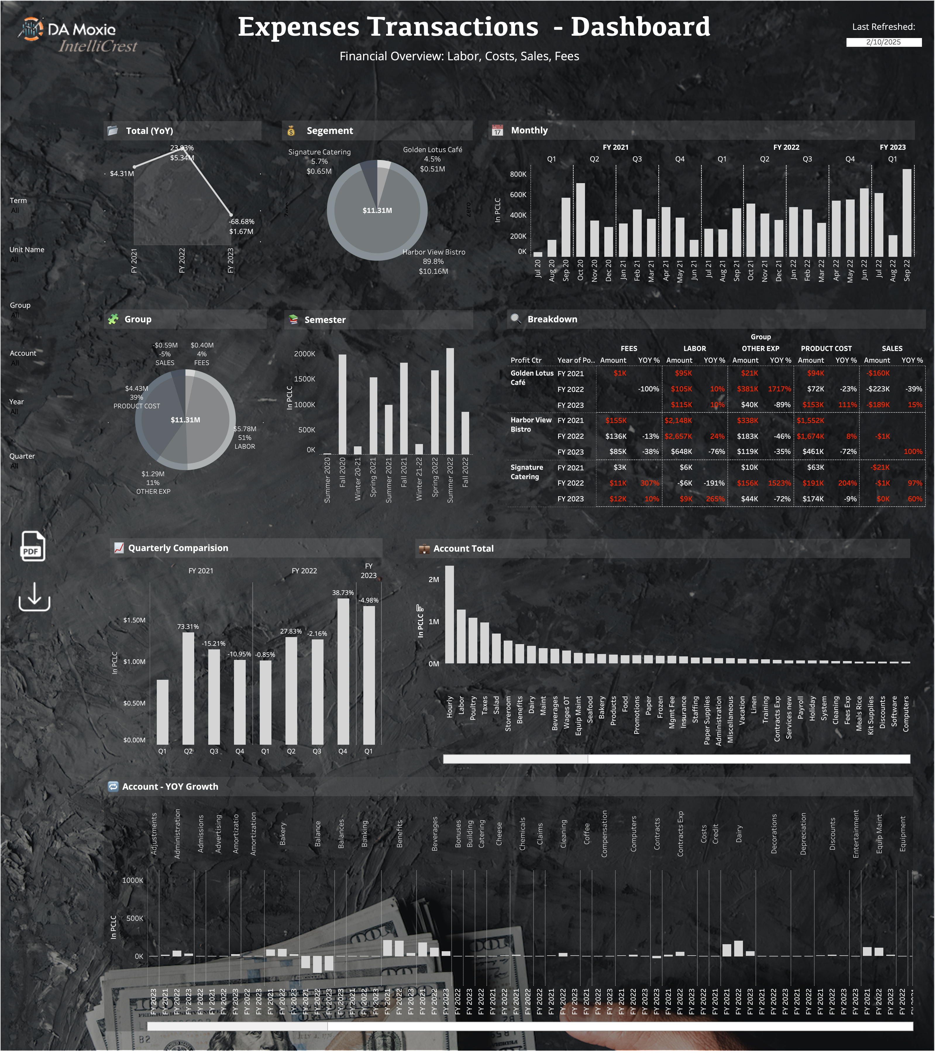 How a visual artist redefines success in graphic design?